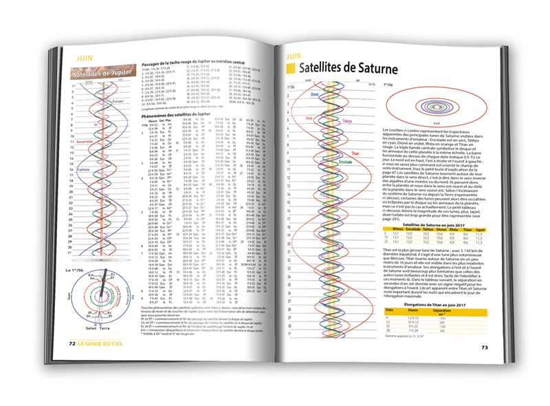 Guide du Ciel 2019-2020